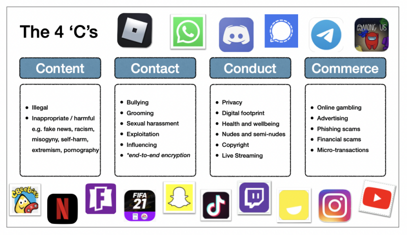 Online Safety - St Peter's School
