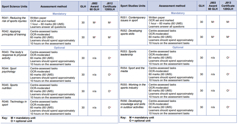 Curriculum Map Physical Education - St Peter's School